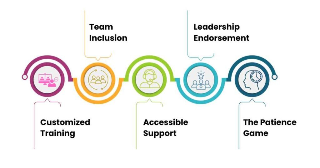 فريق القيادة